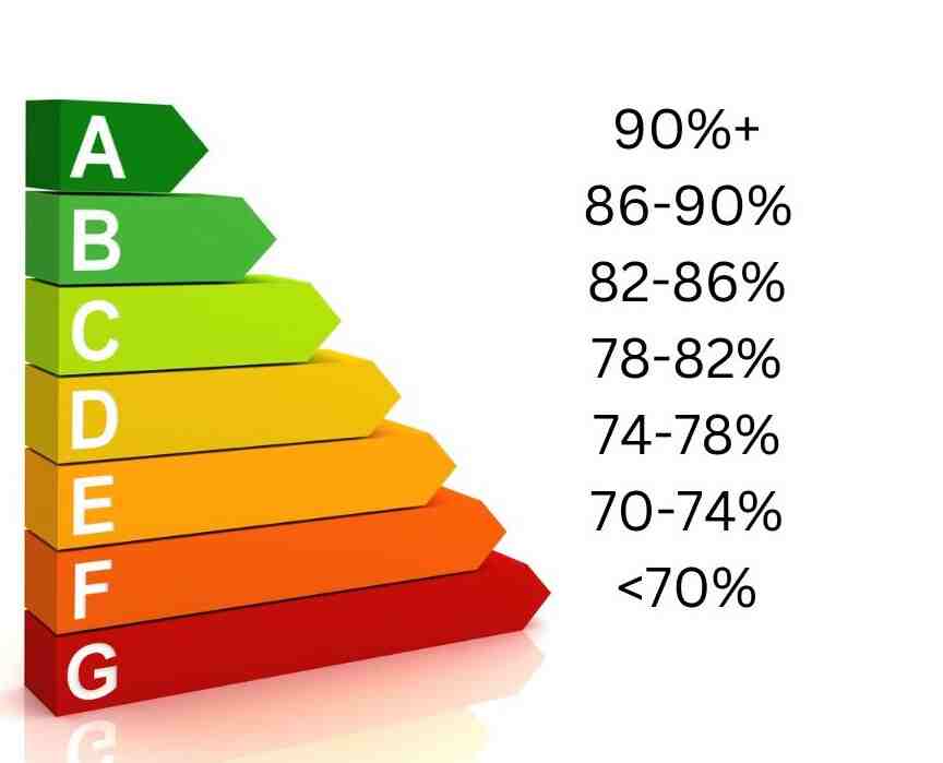 boiler efficiency ratings
