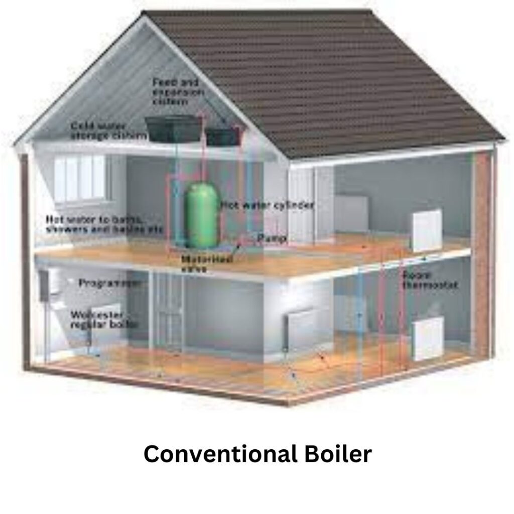 conventional boiler